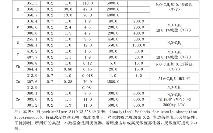 友谊丹诺