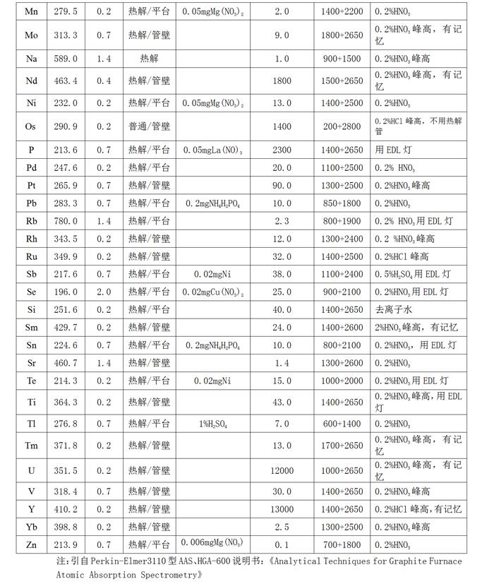 友谊丹诺